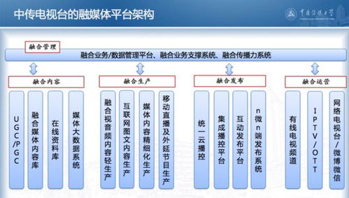 72小時探秘融媒體內(nèi)容生產(chǎn)與分發(fā)全流程 數(shù)字內(nèi)容制作服務(wù)紀(jì)實