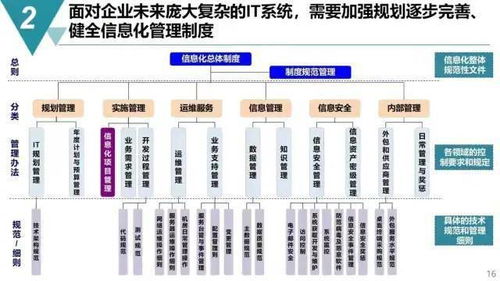 未來工廠規(guī)劃 融合精益運營與數(shù)字內(nèi)容制作服務(wù)的變革之路