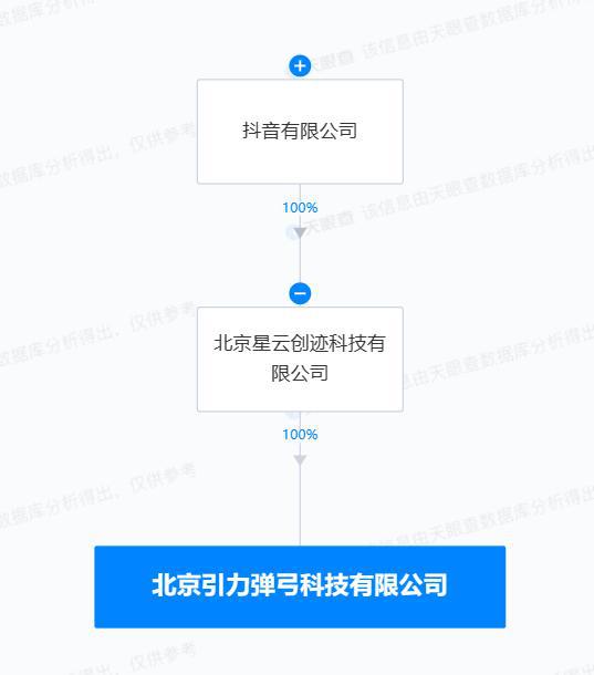 抖音成立引力彈弓科技公司，布局數字內容制作服務新賽道